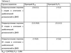 Способ прогнозирования прогрессирования открытоугольной глаукомы в сочетании с диабетической ретинопатией у пациентов с сахарным диабетом (патент 2603300)