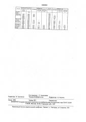 Состав для предпосевной обработки семян пшеницы (патент 1639452)