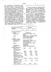 Способ производства сдобных булочных, сухарных и бараночных изделий (патент 1595427)