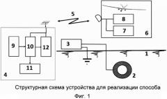 Способ дистанционного поиска местоположения подземных коммуникаций и определения их поперечного размера и глубины залегания в грунте (патент 2664253)