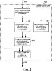 Устройство обработки изображений, способ обработки изображений и программа (патент 2469418)