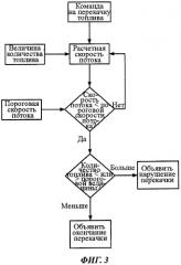 Система и способ контроля перекачки топлива (патент 2482998)