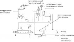 Способ и устройство для обработки катализатора, выгружаемого при гидрогенизации остаточного масла в пузырьковом кипящем слое (патент 2607764)