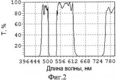 Многоспектральный интерференционный светофильтр для защиты от лазерного излучения (патент 2504805)