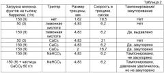 Способ улучшения волоконного тампонирования (патент 2569386)