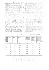 Шихта для получения металлокерамического материала (патент 1114660)