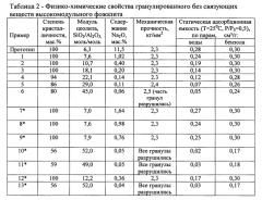 Способ получения гранулированного без связующих веществ высокомодульного фожазита (патент 2557610)