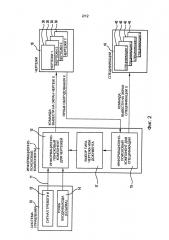 Информационно-поисковые система и способ (патент 2667032)