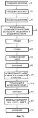 Способ получения углеродных волокнистых структур путем карбонизации целлюлозного предшественника (патент 2394949)
