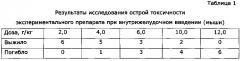 Способ регулирования полового поведения самцов млекопитающих (патент 2616252)