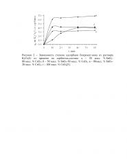Сорбент для очистки сточных вод от соединений хрома(vi) (патент 2596744)