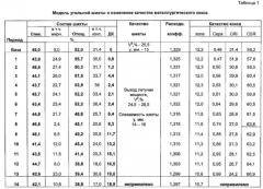 Способ получения модифицированного металлургического кокса для высокоинтенсивной выплавки ванадиевого чугуна (патент 2592598)