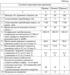 Термоэлектрический приемник оптического излучения проходного типа (патент 2283481)