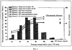 Системы и способы производства полимеров (патент 2533488)