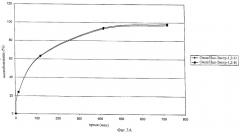 Фармацевтический препарат, содержащий оксикодон и налоксон (патент 2295344)