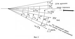 Способ наведения по оптическому лучу ракеты, стартующей с подвижного носителя (патент 2498192)