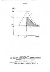 Способ определения скорости газовыделения в вакуумном объеме (патент 657289)