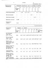 Вяжущее для бетонной смеси и строительного раствора (патент 1276646)