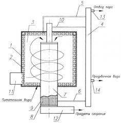 Паровой котел (патент 2258177)