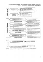 Способ информационного поиска лингвистических моделей выражения деловых отношений в документах архивного фонда (патент 2656982)