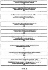 Измерения разности времени синхронизации в системах ofdm (патент 2463746)