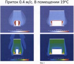 Способ локализации конвективных потоков и вредных выделений от тепловыделяющего оборудования и безвихревой воздухораспределитель (патент 2477185)