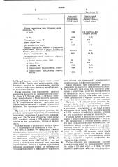 Способ получения волокнистого целлюлозного полуфабриката (патент 432256)