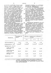 Способ восстановления реологических свойств огнегасящего порошка (патент 1000034)