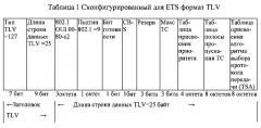 Способ и устройство для передачи стандартных данных конфигурации усовершенствованной системы выбора протокола передачи (патент 2598293)