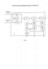 Блок коммутатора информационной и силовой сети (патент 2639681)