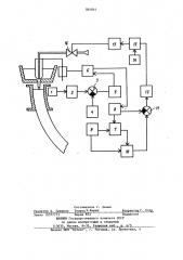 Способ автоматического регулирования уровня металла в кристаллизаторе машин непрерывного литья заготовок (патент 884844)