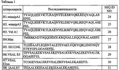 Библиотека fv на основе комбинаций белков и способ ее получения (патент 2639505)