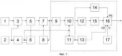 Адаптивный дифференциальный импульсно-кодовый модулятор (патент 2426257)