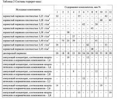 Огнеупорная торкрет-масса (патент 2596233)