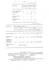 Сырьевая смесь для изготовления керамических плиток (патент 1204604)