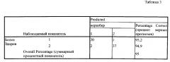 Способ прогнозирования неразвивающейся беременности (патент 2560694)