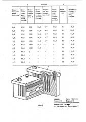 Способ изготовления биметаллических коллекторных пластин (патент 1138868)