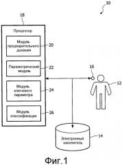 Система и способ обнаружения респираторной недостаточности дыхания субъекта (патент 2515401)