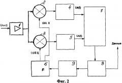Способ спутниковой коррекции автономных средств навигации подвижных объектов (патент 2506542)