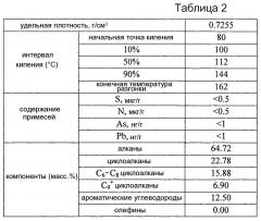 Способ производства олефинов и ароматических углеводородов (патент 2615160)