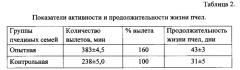 Биотрилакт - биопрепарат для повышения жизнедеятельности и активности пчел в закрытом грунте (патент 2579266)