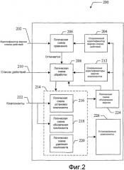 Система автоматической обработки компонентов в устройстве (патент 2348065)