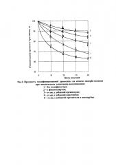 Способ получения модифицированной древесины (патент 2605752)