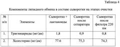 Способ очистки сыворотки крови крупного рогатого скота от контаминирующих агентов (патент 2664729)