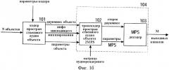 Усовершенствованный метод кодирования и параметрического представления кодирования многоканального объекта после понижающего микширования (патент 2430430)