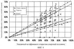 Перемешивающее устройство (патент 2371241)