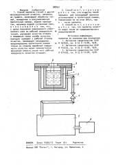 Способ пропитки тиглей (патент 988451)