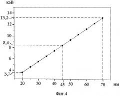Конвертер вакуумного ультрафиолетового излучения в излучение видимого диапазона в виде аморфной пленки оксида кремния siox на кремниевой подложке (патент 2526344)