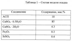 Состав для удаления отложений из нефтяных скважин и призабойной зоны пласта (патент 2552434)