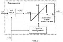Адаптивный следящий измеритель (патент 2492506)